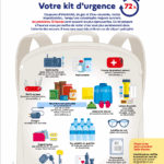 Kit de survie français : guide complet pour se préparer selon les recommandations du gouvernement de 2025