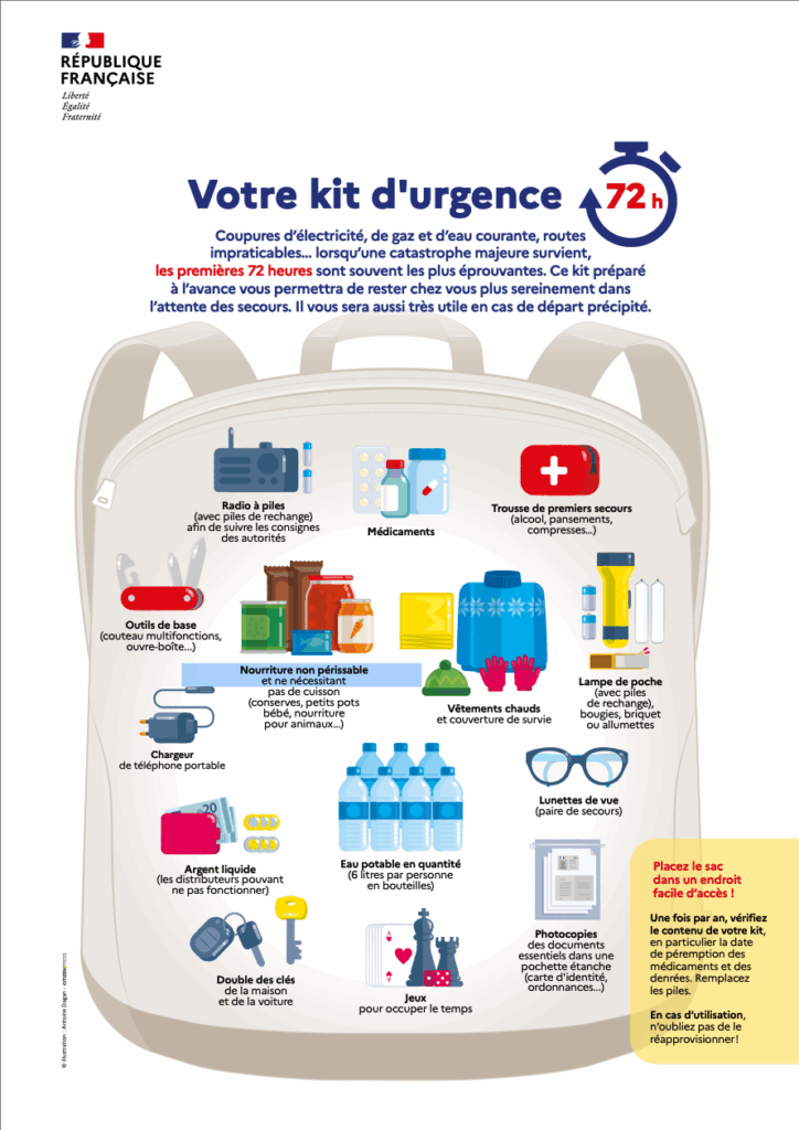 Kit de survie français : guide complet pour se préparer selon les recommandations du gouvernement de 2025